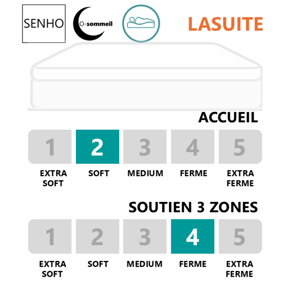 Diagramme de confort matelas 35cm SENHO LASUITE