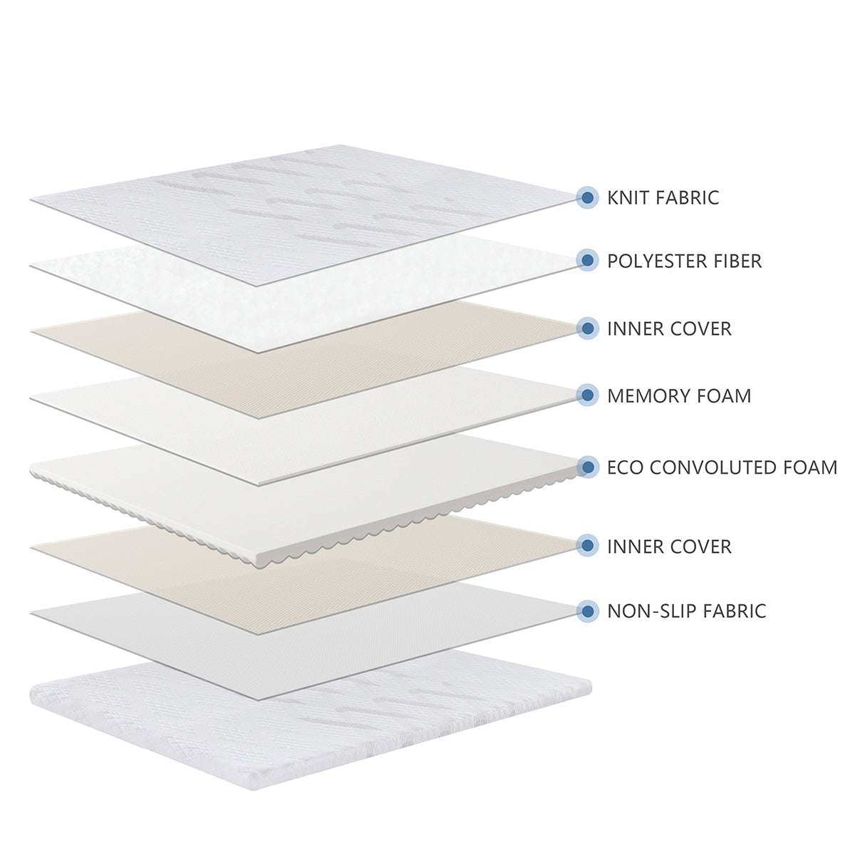 Détail composition surmatelas 5,3cm SENHO PLUME 140x190cm