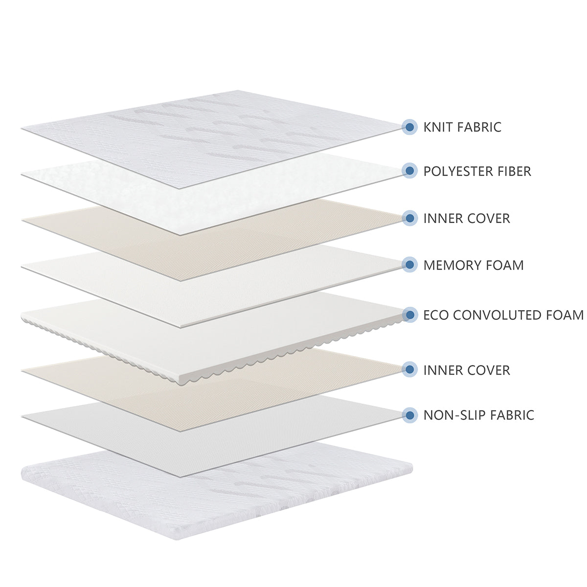 Détail composition surmatelas 5,3cm SENHO PLUME 160x200cm