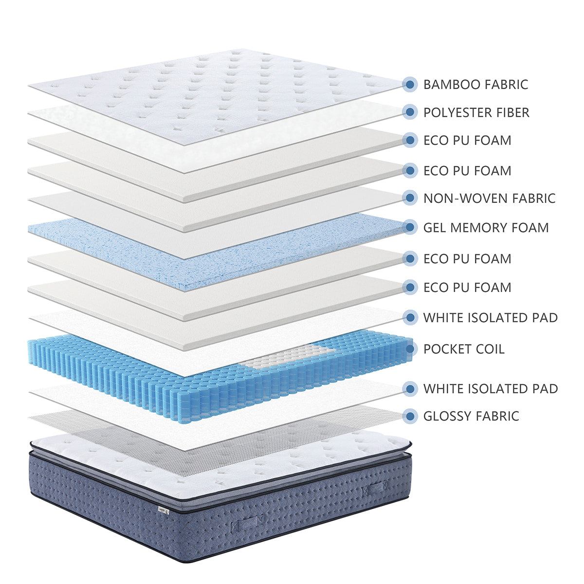 Détail composition matelas 35cm SENHO LASUITE 160x200cm
