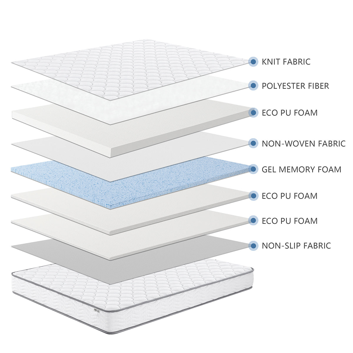 Détail composition matelas 15cm SENHO NIMBUS 140x190cm