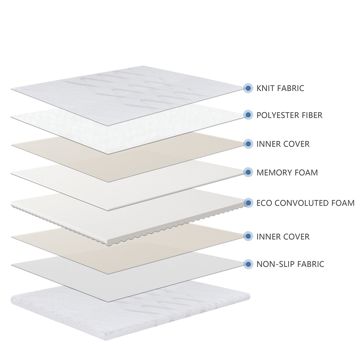 Détail composition surmatelas 5,3cm SENHO PLUME 90x190cm