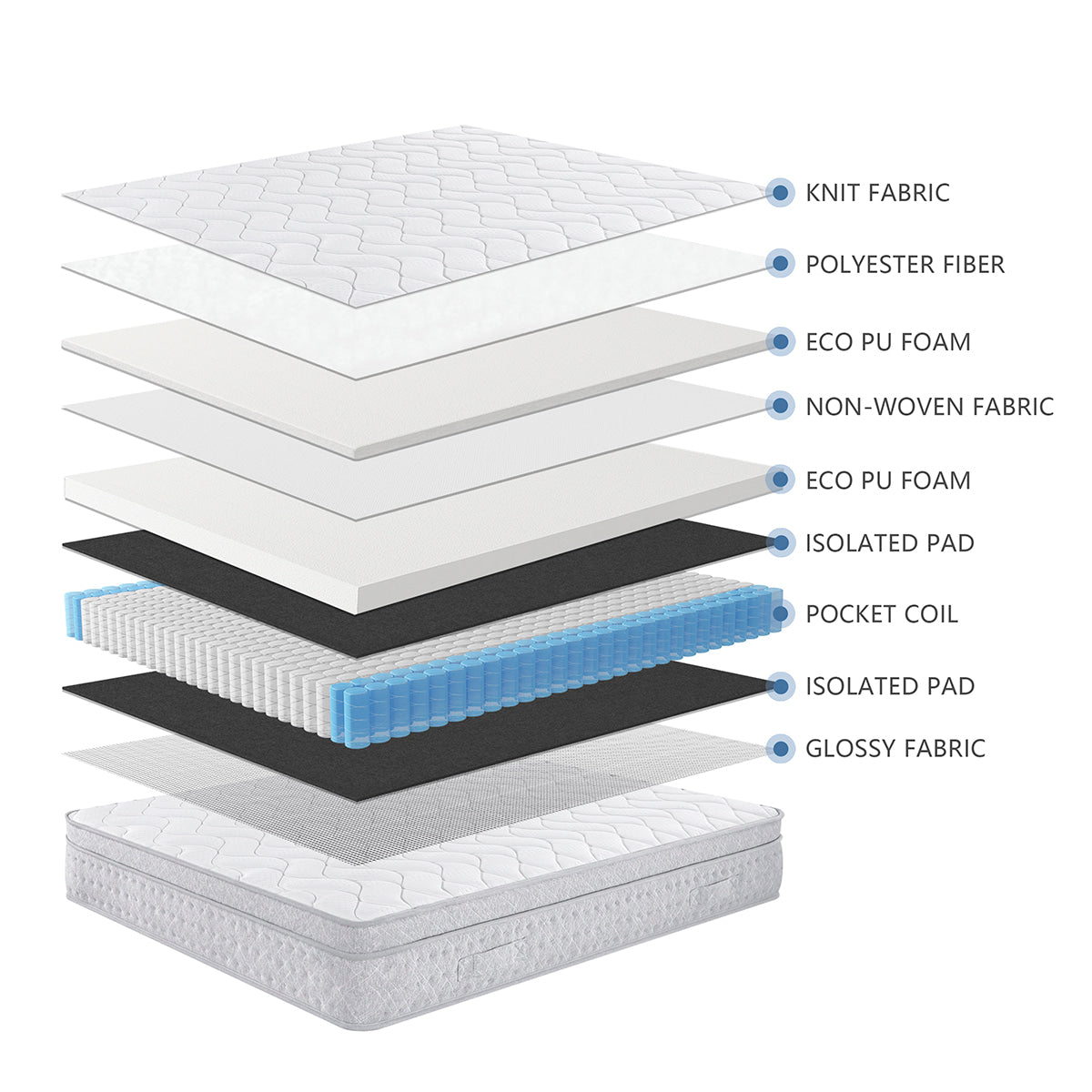Détail composition matelas 25cm SENHO THENEST 140x190cm