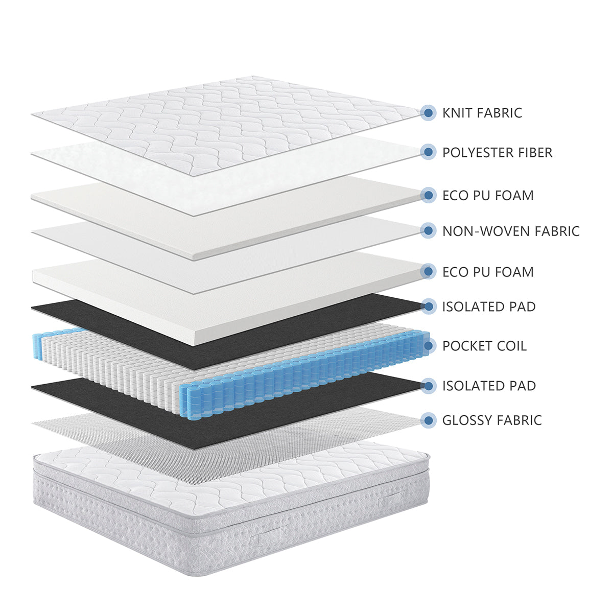 Détail composition matelas 25cm SENHO THENEST 160x200cm