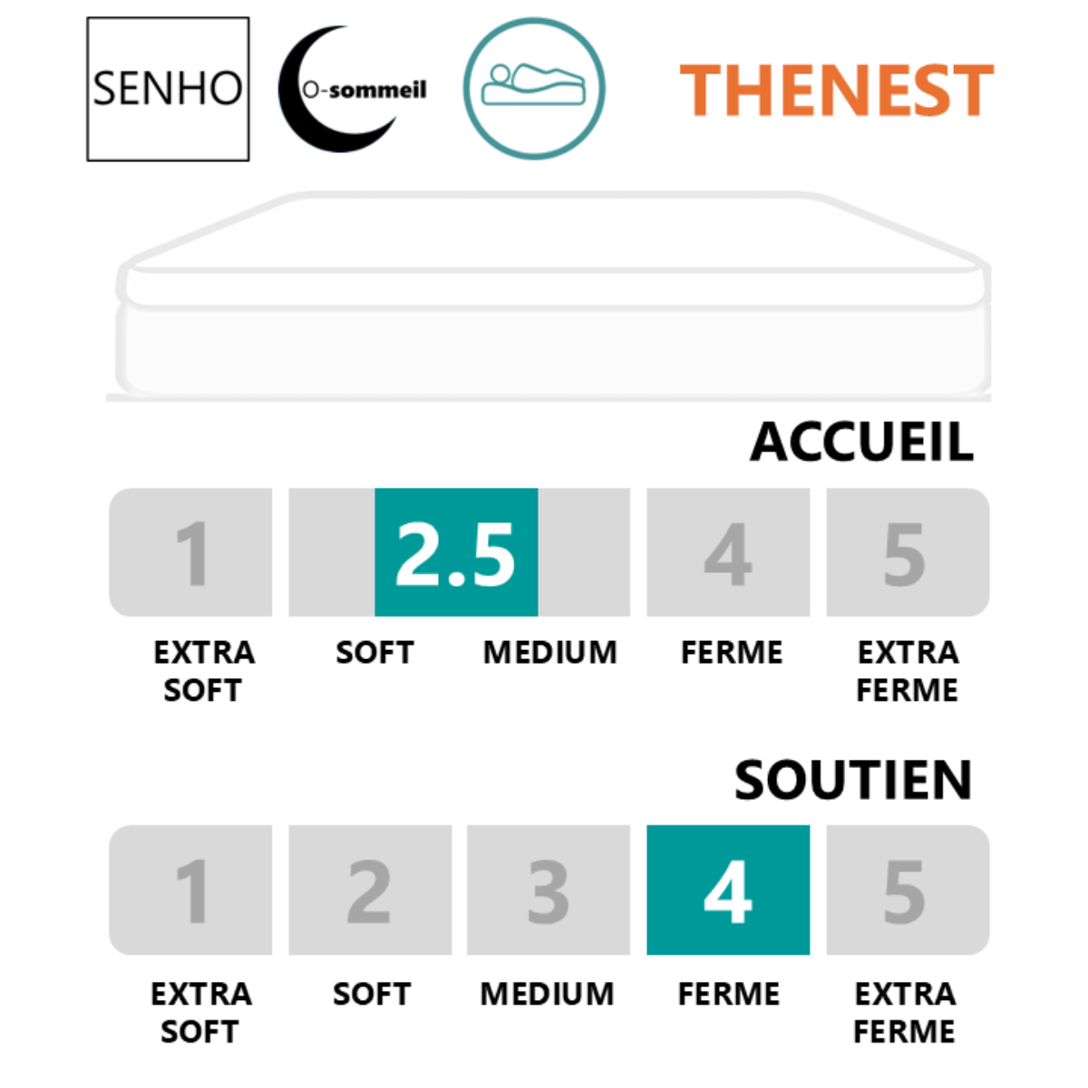 Diagramme de confort matelas 25cm SENHO THENEST